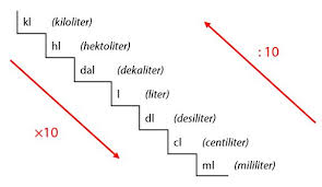 1 1 desimeter sama dengan 10 10 centimeter. Konversi Satuan Volume Idschool