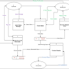 Perancangan terstruktur (structured analisys and design / ssad). 1