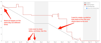 Render Jira Agile Burndown In Chartist Js Stack Overflow