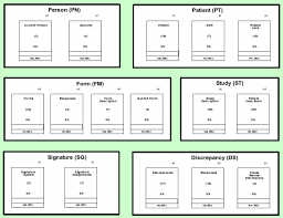 parking lot chart example 3b feature driven development