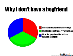 Seriously Though I Need A Boyfriend Lol I Need A Boyfriend Boyfriend Humor Boyfriend Memes