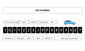 what is vin number vehicle identification number obd station