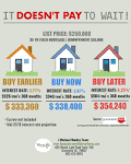 Should i buy a home with a 