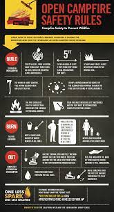 10 Tips To Prevent Wildfires | U.s. Department Of The Interior