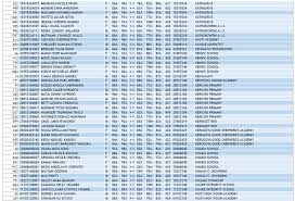 Damacrest schools thogoto lily academy josu academy excel academy sukari presbyterian. Kcpe Results 2019 Analysis Kcpe Full List Of All Top Schools 2019