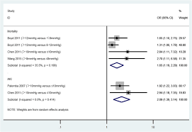 Companies can use cvp to see how many units they. Elevated Central Venous Pressure Is Associated With Increased Mortality And Acute Kidney Injury In Critically Ill Patients A Meta Analysis Critical Care Full Text