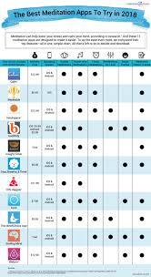 The 10 best prayer apps to grow your faith. How To Do Meditation For Beginners