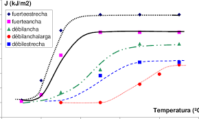 We are working for the common good, as well as for economic and technological. Curvas De Transicion Ductil Fragil Para Las Distintas Configuraciones Download Scientific Diagram