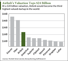 The Two Biggest Threats To The Airbnb Ipo