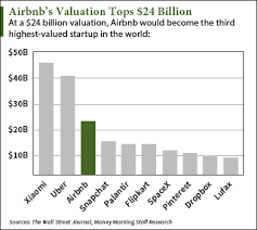 the two biggest threats to the airbnb ipo