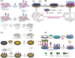 Elsa hosk prefer pantyhose drone fest / providing us with. Recent Trends In Electrochemical Sensors For Vital Biomedical Markers Using Hybrid Nanostructured Materials Reddy 2020 Advanced Science Wiley Online Library
