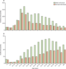 The Global Burden Of Tuberculosis Results From The Global Burden Of Disease Study 2015 The Lancet Infectious Diseases