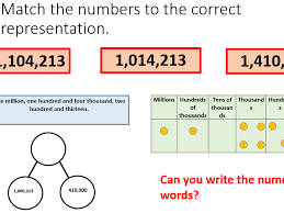 Year 6 Place Value Count Read Write And Compare Numbers Up To 10 000 000 Teaching Resources