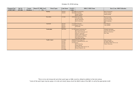 Since our beginning, the focus of our work has been targeted toward commercial tenant finish and remodeling. 2