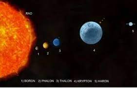 How astronomers could find the 'real' planet krypton photo: Rao System Superman Wiki Fandom
