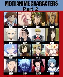 Mbti Types As Anime Characters Part 2 Mbti They can also reveal how infjs would handle tough. mbti types as anime characters part 2