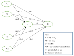 The average ui health ventures salary ranges from approximately $201,356 per year for a family medicine physician to $201,356 per year for a family medicine physician. Sustainability Free Full Text Human Resource Management For Ghanaian Nurses Job Satisfaction Versus Turnover Intentions Html