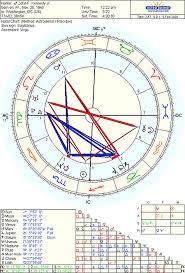 The Oracle And The Family Curse Astrodienst