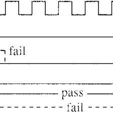 Speed Detector A Circuit Schematic And B Timing Chart