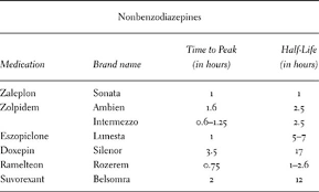 Medications That Treat Sleep Disorders The Mystery Of Sleep Why A Good Night S Rest Is Vital To A Better Healthier Life