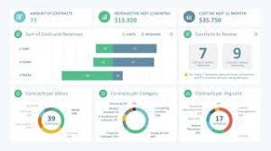 Sales Manager Powerpoint Dashboard Slidemodel Dashboard Template Project Dashboard Powerpoint Free