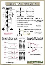 mil dot reticle guns ammo shooting targets shooting range