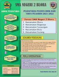 Sebagai peserta seleksi penerimaan peserta didik baru (ppdb) sma pesantren unggul al bayan tahun 2021 dengan penuh kesadaran dan rasa tanggung jawab. 7uip0utzyczpjm