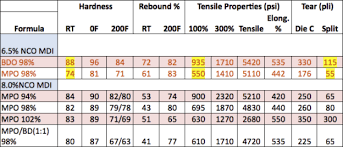 chain extender alternatives for bdo the viability of mpo 2