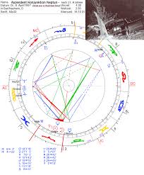 Zu neptun im 2.haus als transit: Aszendent Konjunktion Neptun Mysterioser Mord War Als Unfall Getarnt