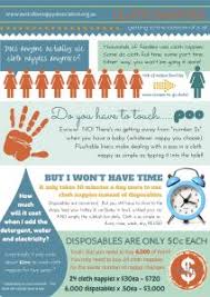 Nappy liners are used to help prevent heavy soiling, and there are disposable and washable versions. Why Use Cloth Nappies Nest Nappies