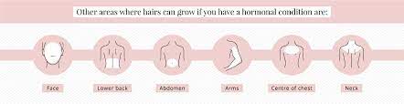You can not take it even if you have a pacemaker in your body. Is It Safe To Have Laser Hair Removal On The Nipple Area Urbana