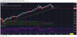 How bitcoin crash can bring down the whole stock market may 14 2020 · 13:22 utc | updated may 15 2020 · 09:56 by andy watson · 4 min read photo: Bitcoin Btc Fall Below 4 000 Has The Same Odds As A Stock Market Crash Crypto Daily