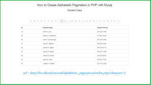 Bootstrapping is any test or metric that uses random sampling with replacement (e.g. How To Make Alphabetic Pagination In Php With Mysql Webslesson