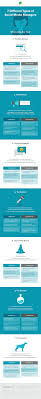 The 7 Different Types Of Social Media Managers Which One Are You Infographic Social Media Infographics Social Media Marketing Manager Types Of Soci