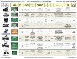 Gopro Comparison Chart 2018 Related Keywords Suggestions