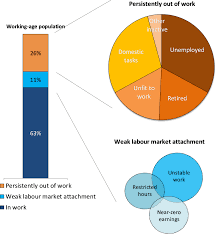 How can we compute the 10 months average salary (one of the four criteria use salarybot's salary calculator to work out tax, deductions and allowances on your wage. Oecd Employment Outlook 2019 The Future Of Work Oecd Ilibrary