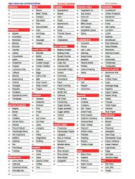 Grocery List Shopping Checklist Etsy In 2020 Shopping Checklist Grocery List Printable Grocery Lists