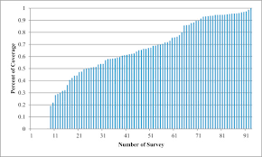 Compute the multifactor productivity measure for each of the weeks shown for production of chocolate bars. A Cross Country Analysis Of Total Factor Productivity Using Micro Level Data Sciencedirect