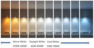 Led Lighting What Is Color Temperature Homelectrical Com