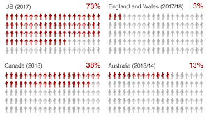 Americas Gun Culture In Charts Bbc News