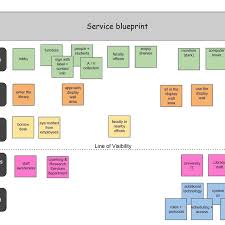 Check spelling or type a new query. Service Blueprint Version 1 Download Scientific Diagram