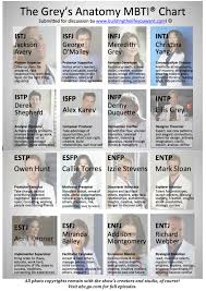 the greys anatomy mbti chart doris fullgrabe