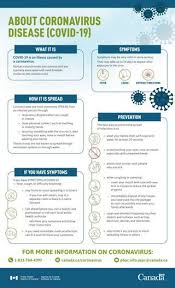 Pin On Covid Infographics