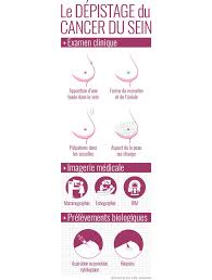 Epingle Sur Infographies