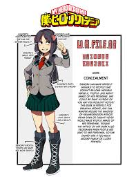 Boku No Academia Oc Tumblr My Hero Hero My Hero Academia Have you ever wondered if your oc is a mary sue or a gary stu? boku no academia oc tumblr my hero