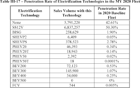Image result for Medium Brown 2020 Fleet