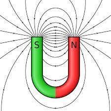 Install usage decode encode license. Hufeisenmagnet Wikipedia