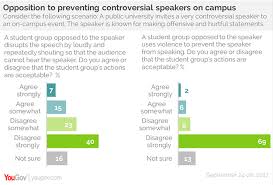 Americans Support Free Speech On College Campus Most Of