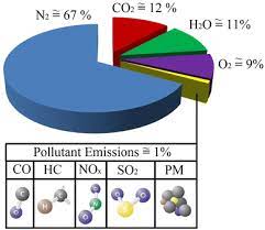 The Pollutant Emissions From Diesel Engine Vehicles And Exhaust Aftertreatment Systems Springerlink