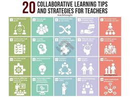 20 Collaborative Learning Tips And Strategies For Teachers Daring Ed Tech Cooperative Learning Strategies Collaborative Learning Activities Collaborative Learning
